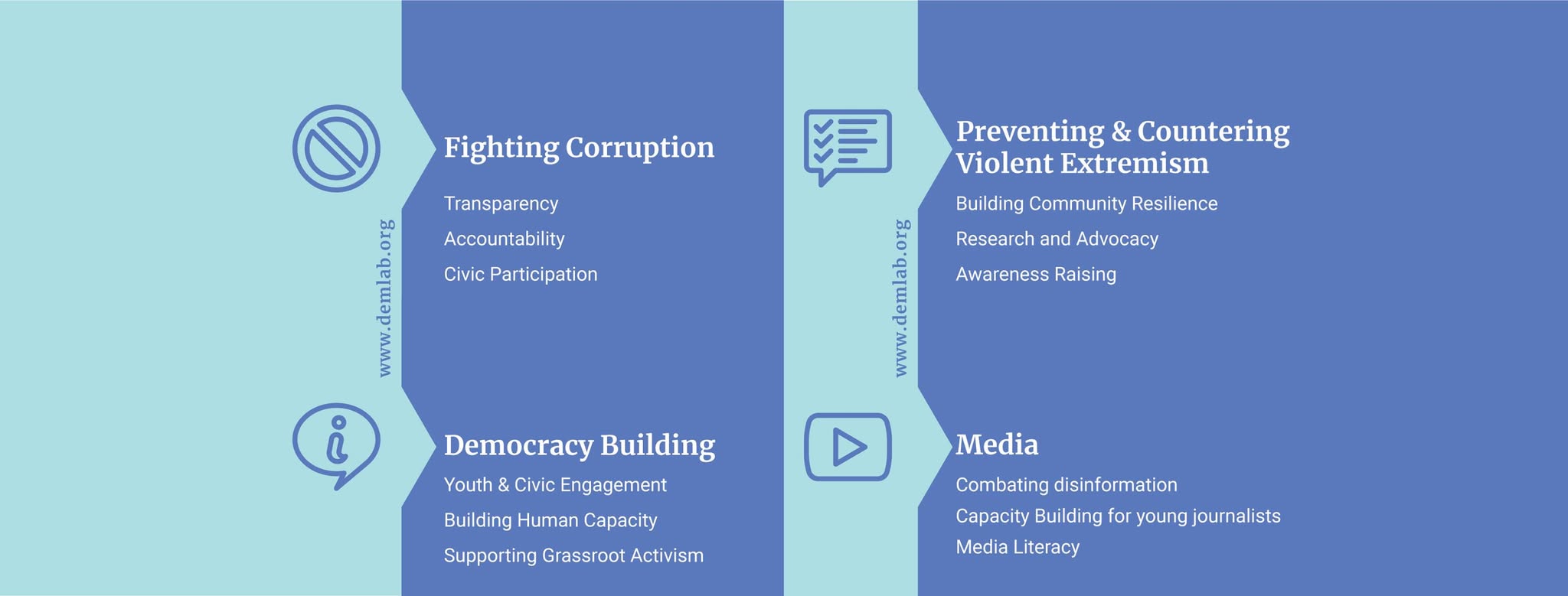 Насловна слика на Democracy Lab