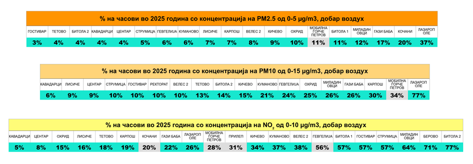 Насловна слика на O2 Иницијатива