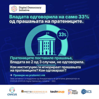 ⚠️ Владата одговорила на само 33% од прашањата поставени од пратениците! Замисли, во два од секои тр