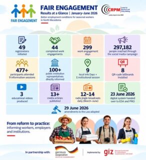 Look at our new infographic that shows results in the first six months of implementation of the Law