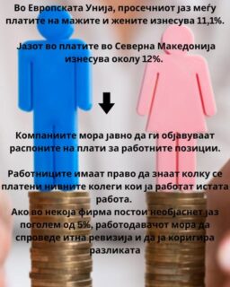 Еднаква плата за еднаква работа Еднаквата плата за еднаква работа или за работа со еднаква вредност